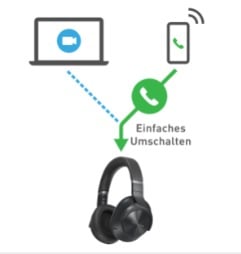 Abbildung Gleichzeitige Kopplung von PC und Smartphone