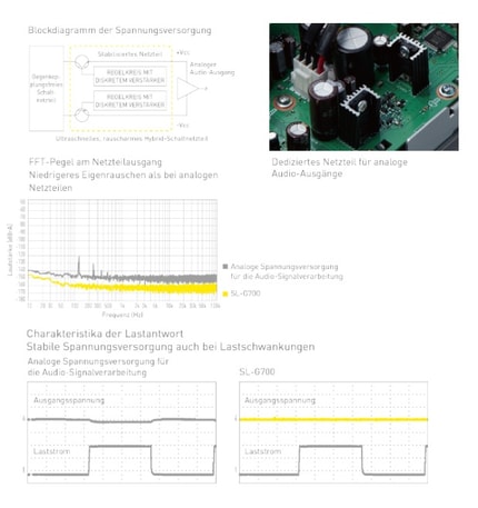 Abbildung Ultraschnelles, rauscharmes Hybrid-Schaltnetzteil