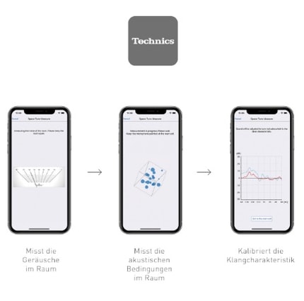 Abbildung Präzise Anpassung mithilfe der Technics Audio Center (TAC) App (mit einem iOS-Gerät)