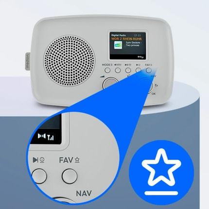 Abbildung Highlights