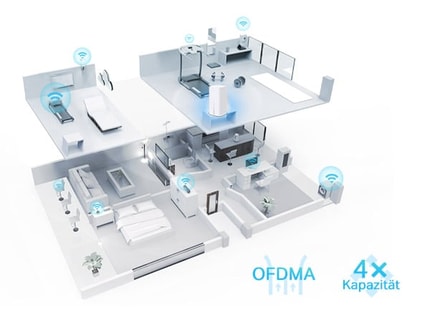 Abbildung Mehr Verbindungen, kein Buffering mehr