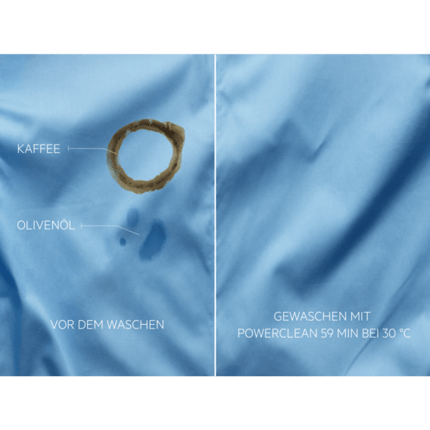 Abbildung Highlights