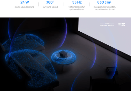 Abbildung Alles, was du brauchst – in einem Gerät