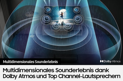 Abbildung Dolby Atmos®