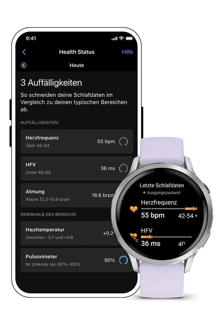 Abbildung Highlights
