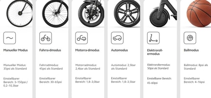 Abbildung Sechs voreingestellte Aufpumpmodi Einfach loslegen