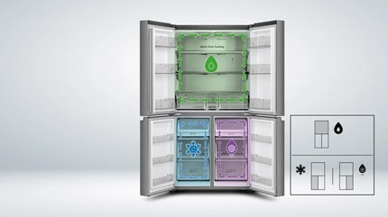 Abbildung Triple Zone