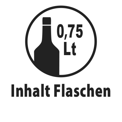 Abbildung