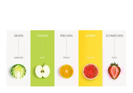 Abbildung NatureFRESH®