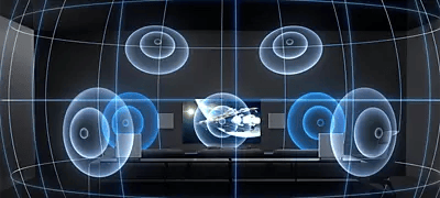 Abbildung Stereoinhalte auf Surround Sound hochmischen