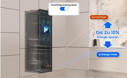 Abbildung SmartThings AI Energy Mode