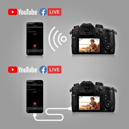 Abbildung Kabelloses Livestreaming / USB-Tethering (RTMP/RTMPS)