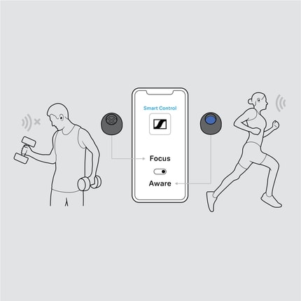 Abbildung Dein Workout, dein Sound