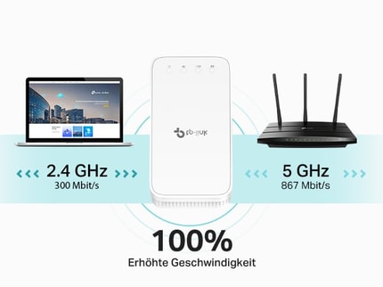 Abbildung Maximierte Geschwindigkeit mit speziellem Backhaul