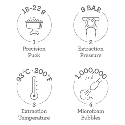 Abbildung Erleben Sie Third Wave-Spezialitätenkaffee zuhause dank der 4-Schlüssel-Formel