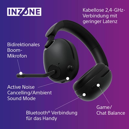 Abbildung Highlights