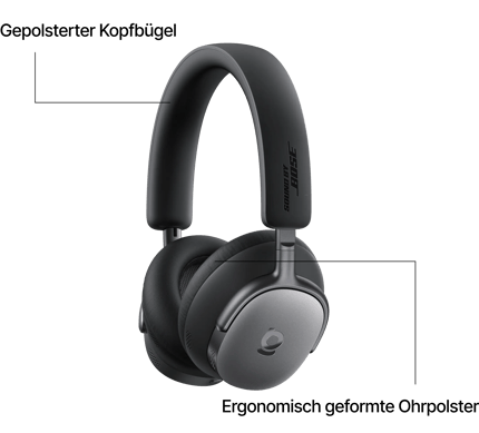 Abbildung Highlights