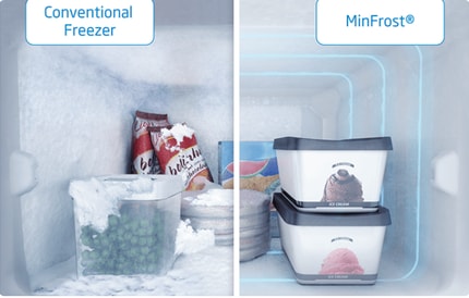 Abbildung MinFrost®