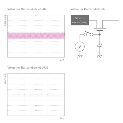 Abbildung Virtueller Batteriebetrieb