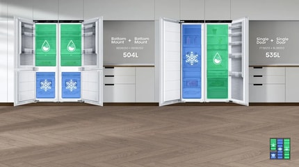 Abbildung Freie Kombination