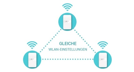 Abbildung Automatische WLAN-Synchronisierung