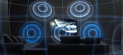 Abbildung Stereoinhalte auf Surround Sound hochmischen