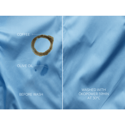 Abbildung Highlights