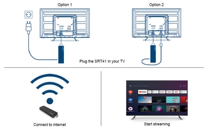 Abbildung Über Google Play Store direkt auf Ihre Lieblings-Apps auf Ihrem TV  zugreifen!