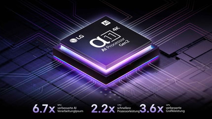 Abbildung Highlights