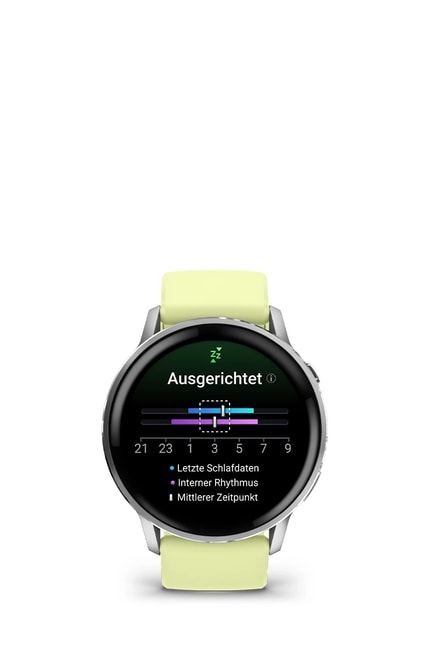 Abbildung Highlights