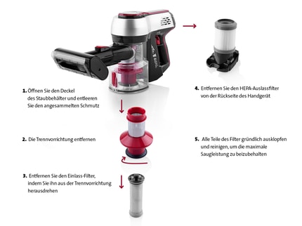 Abbildung Regelmäßige Wartung