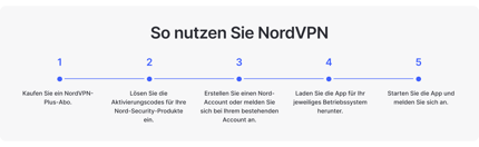 Abbildung Highlights