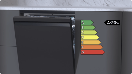 Abbildung Energieeffizienzklasse A