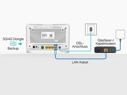 Abbildung Glasfaser-kompatibel und rundum vielseitige Konnektivität
