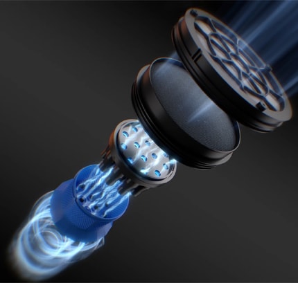 Abbildung Das 4-stufige Filtersystem