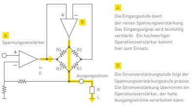 Abbildung Class-AA-Kopfhörerverstärker