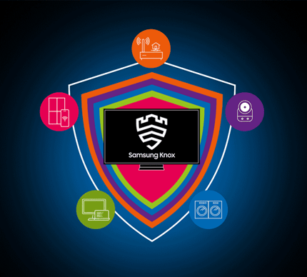 Abbildung Samsung Knox Security