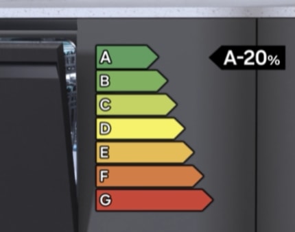 Abbildung Energieeffizienzklasse A