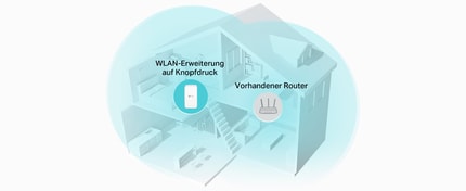 Abbildung Steigern Sie das WLAN-Signal, wo immer Sie es brauchen