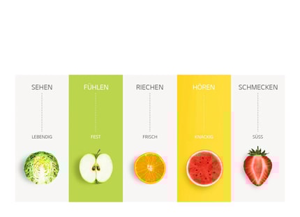 Abbildung NatureFRESH®