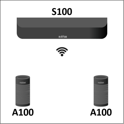 Abbildung An der Spitze einsteigen, auf hohem Niveau ausbauen.