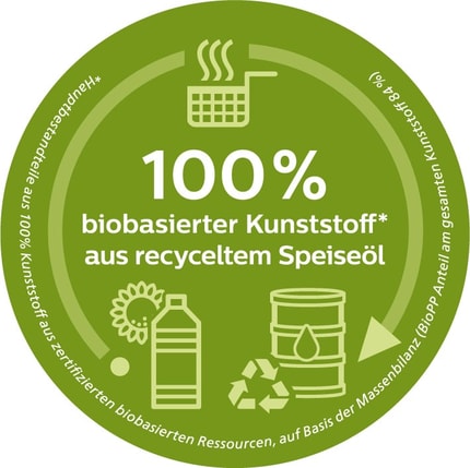Abbildung Nachhaltiges Design aus 100% biobasiertem Kunststoff*