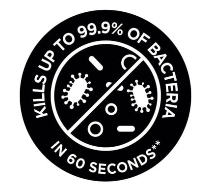 Abbildung Tötet in 60 Sekunden bis zu 99,9 % der Bakterien ab*