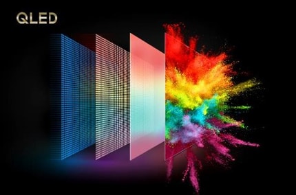 Abbildung QLED+ Color Gamut