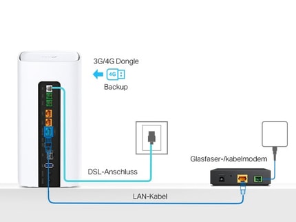 Abbildung Für DSL und Glasfaser geeignet