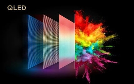 Abbildung QLED+ Color Gamut