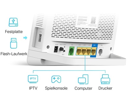 Abbildung Gigabit-Leitungsverbindungen und mehr