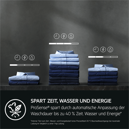 Abbildung AEG Waschmaschinen der Serie 7000 mit ProSteam-Technologie