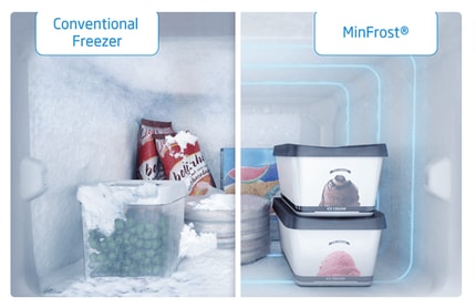 Abbildung MinFrost®