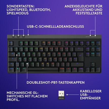 Abbildung Beschreibung